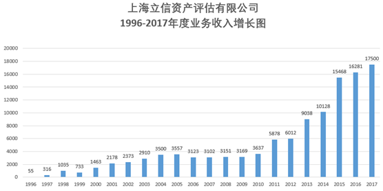 業務收入.png